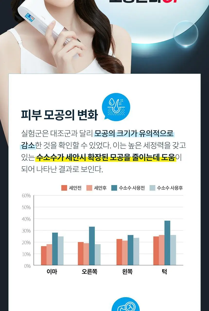 [블랙헤드 모공케어] H2 수소 아쿠아 워터 필링기 JOC-H2 상세페이지 18
